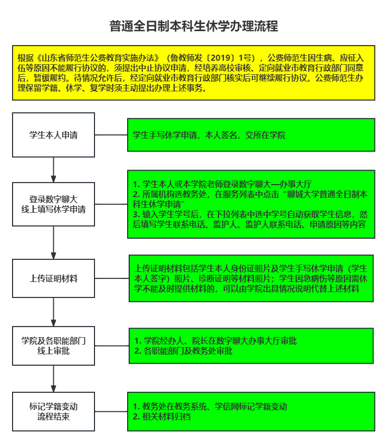 建议先扫读标题与摘要