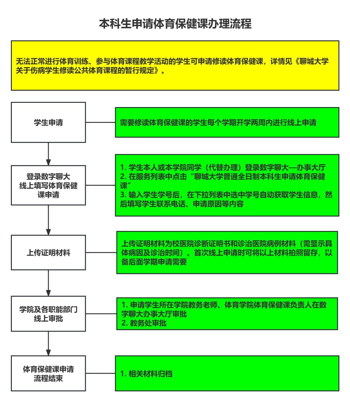同栏目条目通常按更新顺序排列