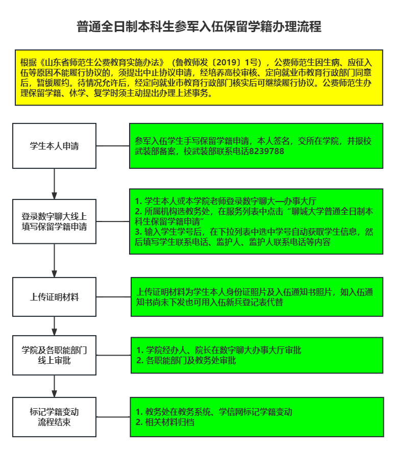 再进入全文