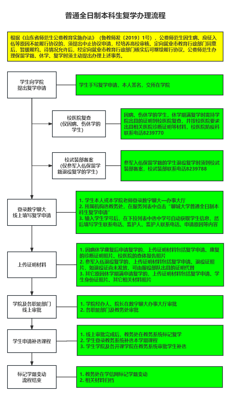 建议先扫读标题与摘要