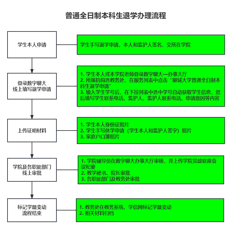 建议先扫读标题与摘要