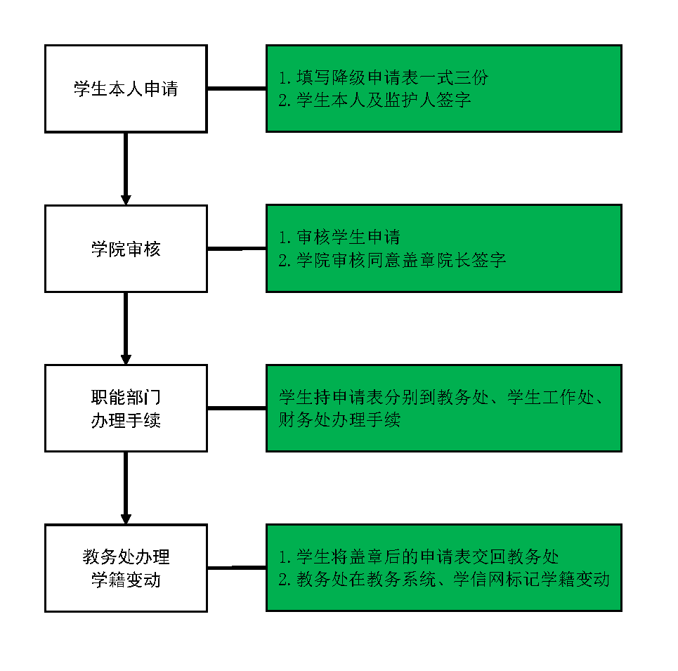 再进入全文