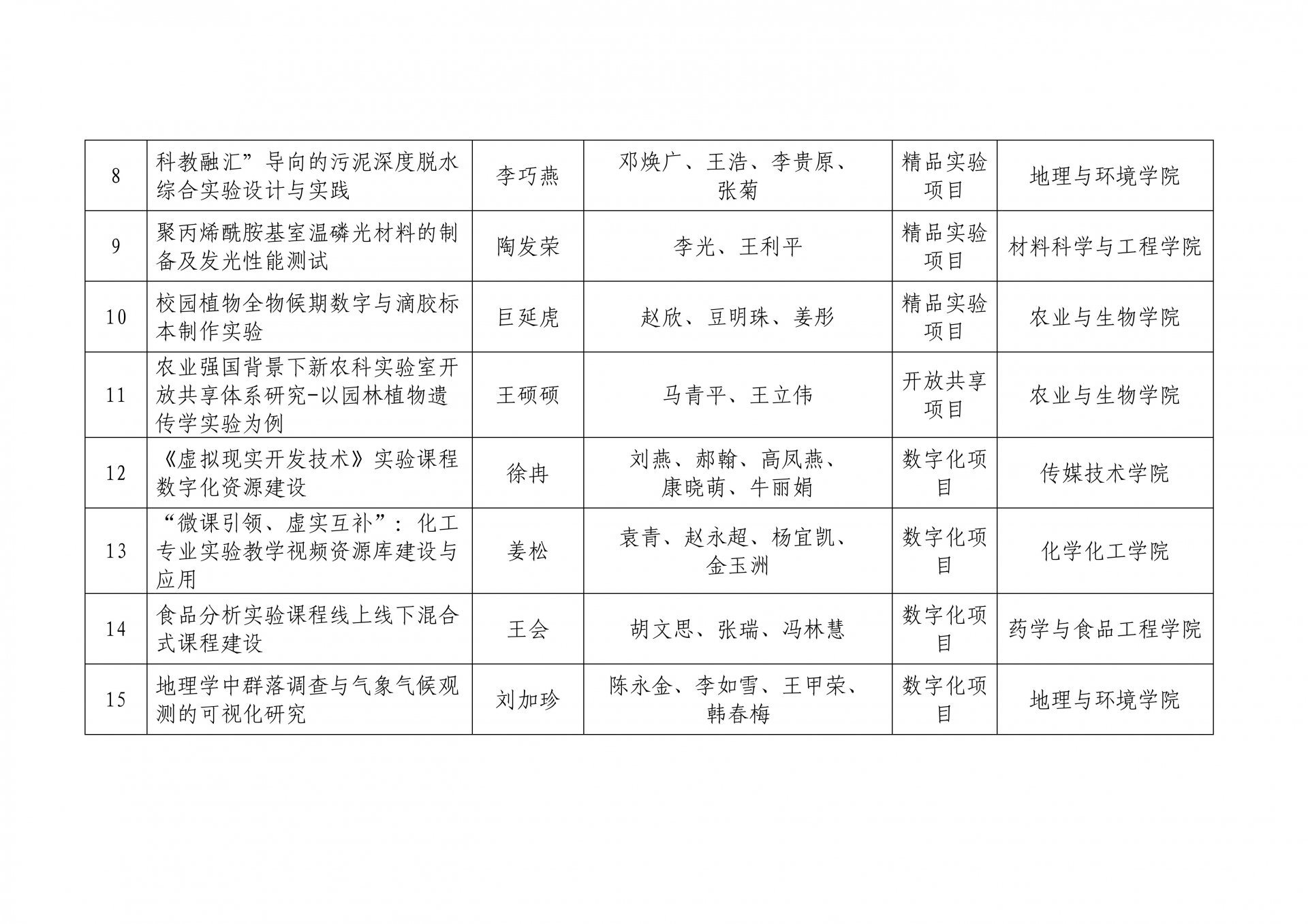 版权所有