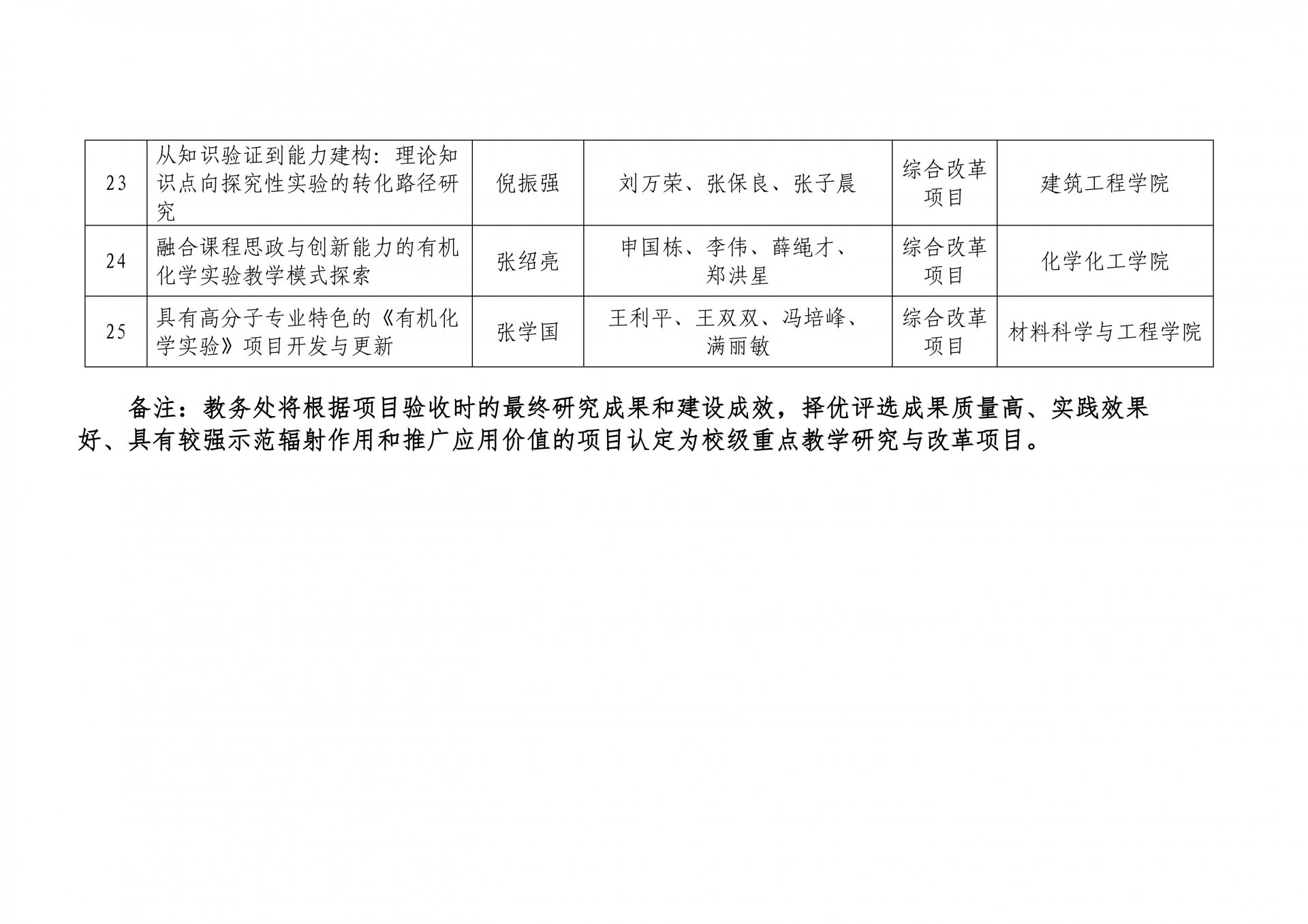 网站管理